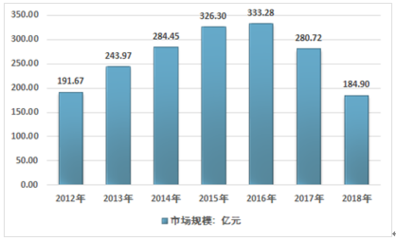 2021-2027年中国本册印制市场研究与投资方向研究报告